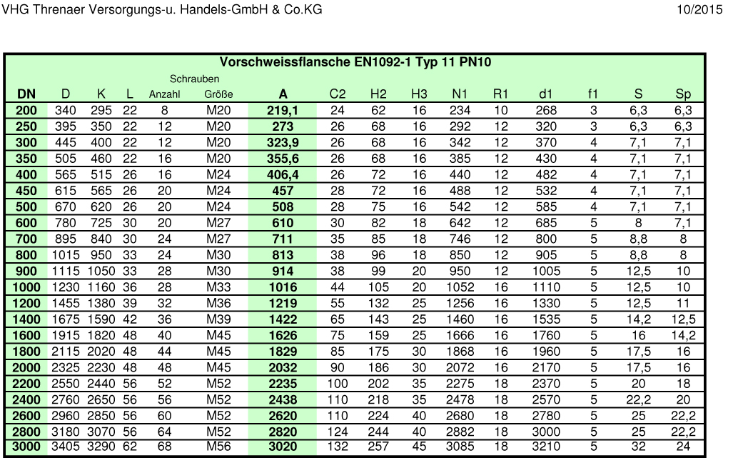 Vorschweissflansch EN1092-1 Typ 11 PN10 Ø914 P250GH